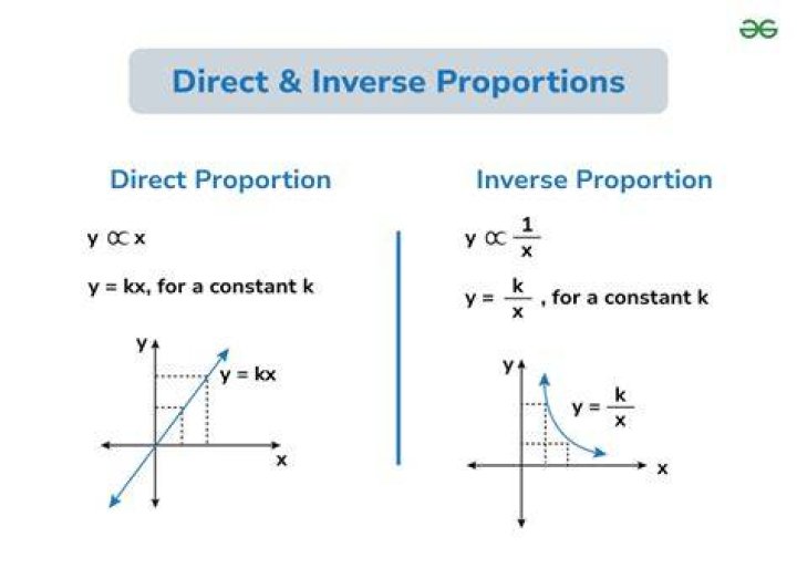It is an inverse form to exaggeration
