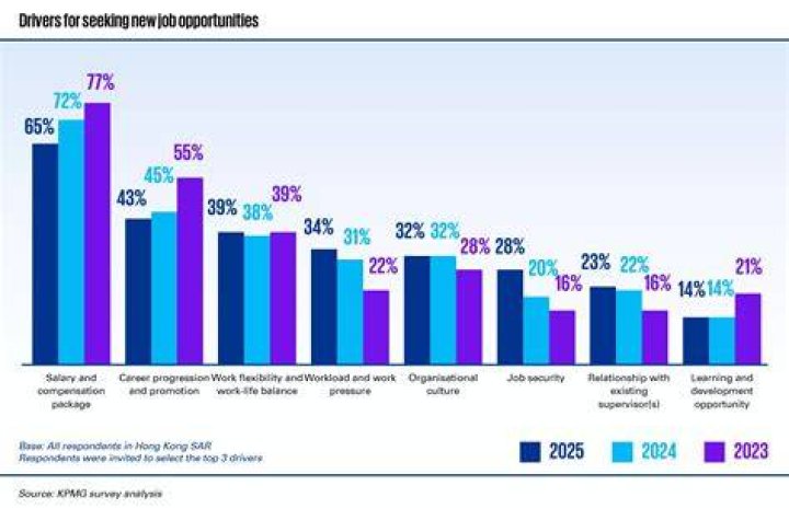 kpmg employment kpmg employment