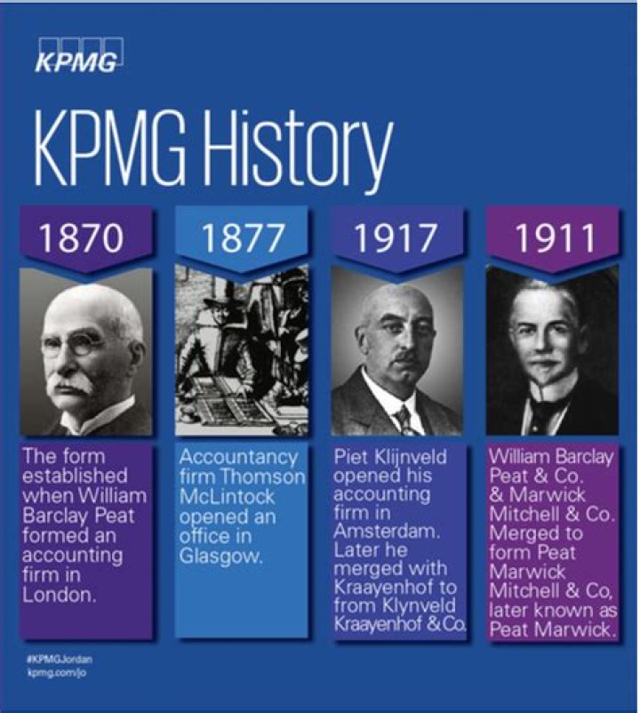 kpmg history kpmg history