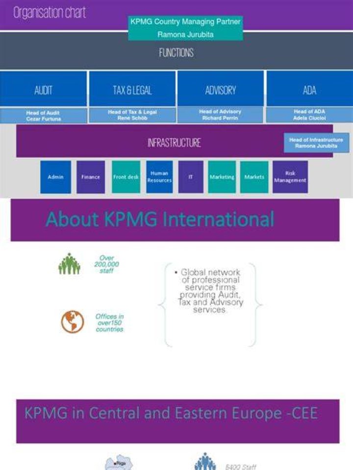 kpmg organizational structure kpmg organizational structure