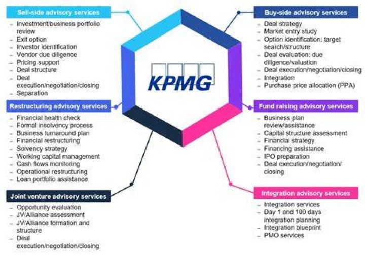 kpmg services kpmg services