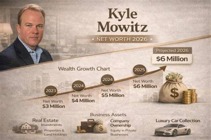 Kyle Labine Net Worth