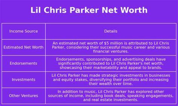 Lil Chris Net Worth