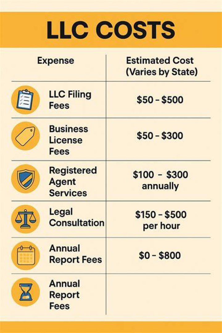 llc filing fees