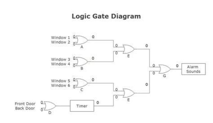Logic Logic