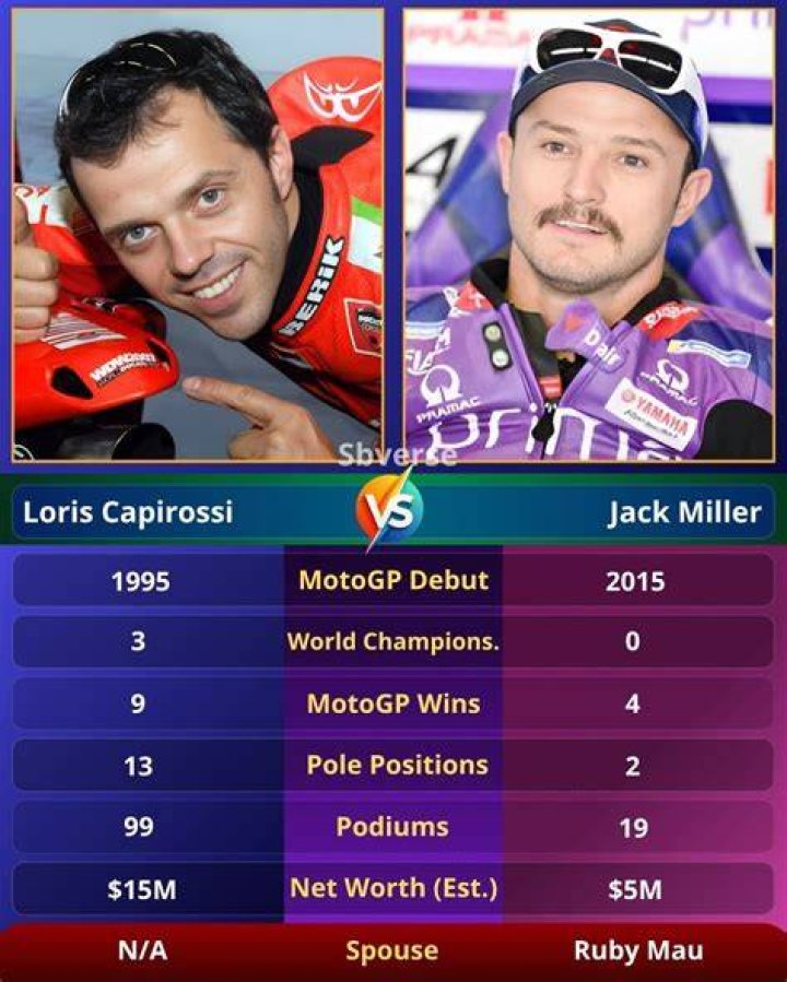 Loris Capirossi Net Worth
