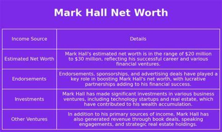 Mark Hall Net Worth