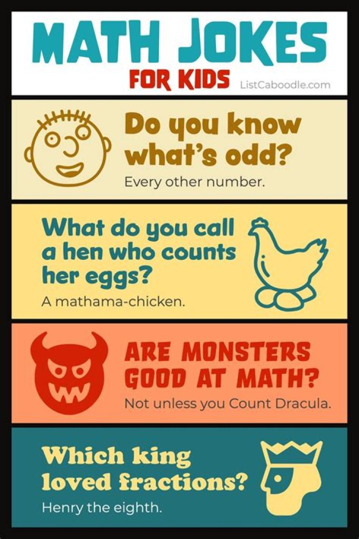 math jokes for kids math jokes for kids