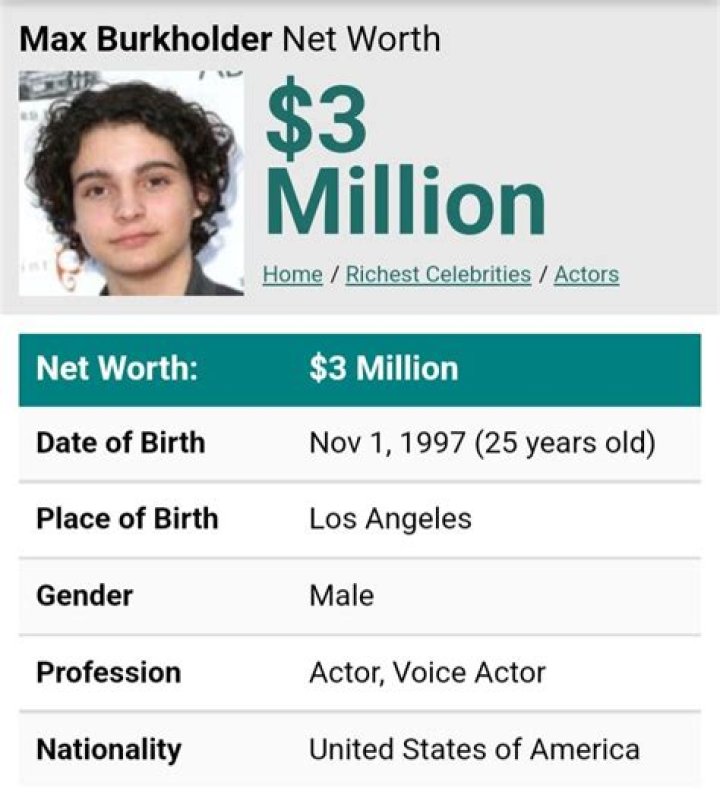Max Burkholder Net Worth