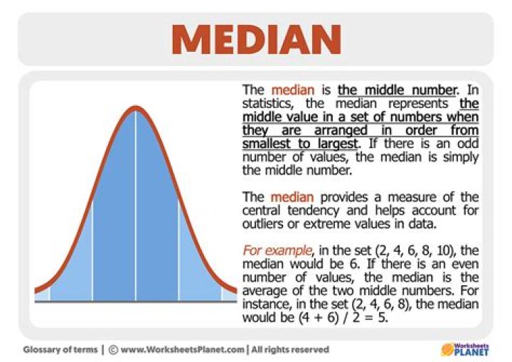 median
