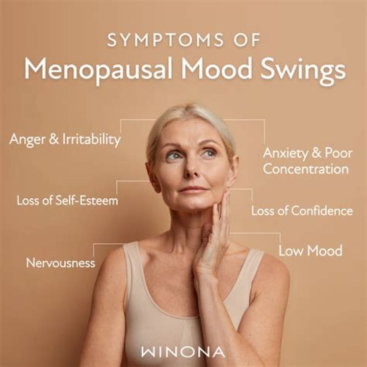 Mood Swings