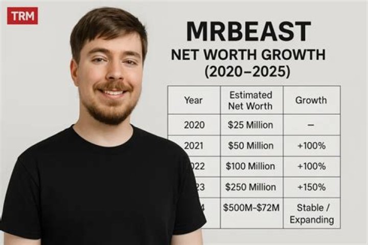 Mr. Hotspot Net Worth 2024