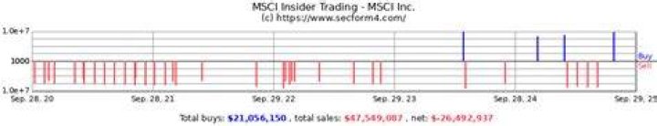 MSCI Inc Insider Trading MSCI Inc Insider Trading