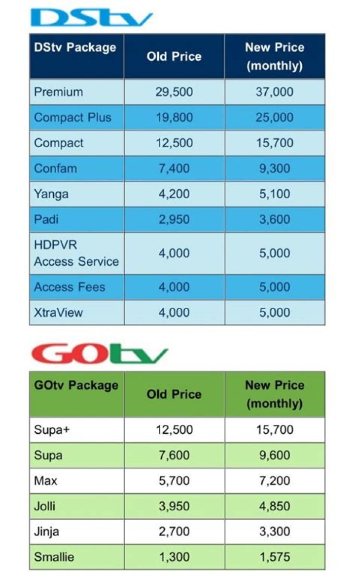 New DSTV, GOTV prices surface New DSTV, GOTV prices surface