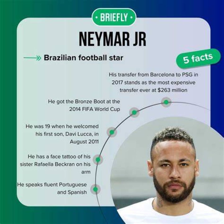 neymar jr net worth neymar jr net worth