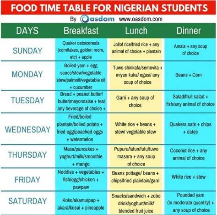 Nigerian breakfast timetable - Legit.ng