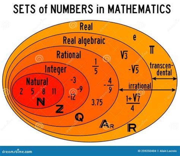 number set