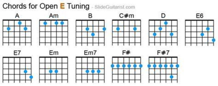 Open E Tuning - Beautiful Chords Noodling - rock songs played in open e tuning