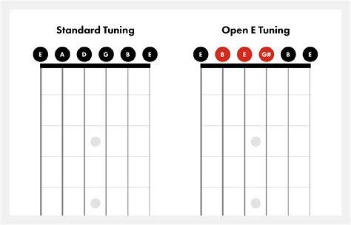 OPEN E TUNING (Bob Dylan/Stones/Joe Walsh) - Alternate Guitar Tunings - Guitar Discoveries #53 - rock songs played in open e tuning