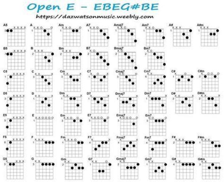 Open E Tuning Chords and Licks Guitar lesson - rock songs played in open e tuning