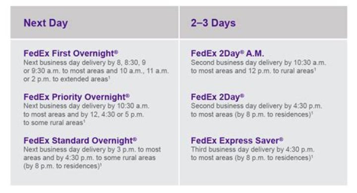 overnight shipping time frame