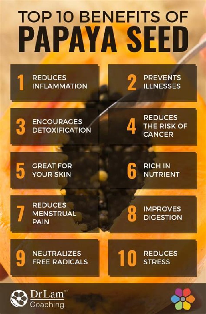 Papaya seed benefits