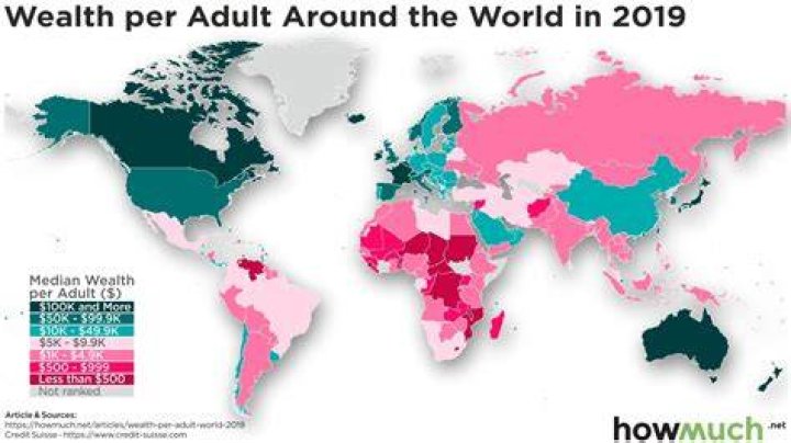 Per Capita Wealth Per Capita Wealth