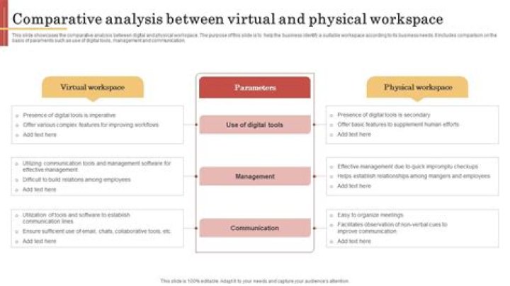 physical or virtual workspace physical or virtual workspace
