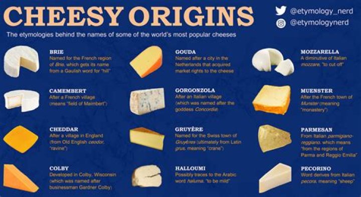 popular cheeses