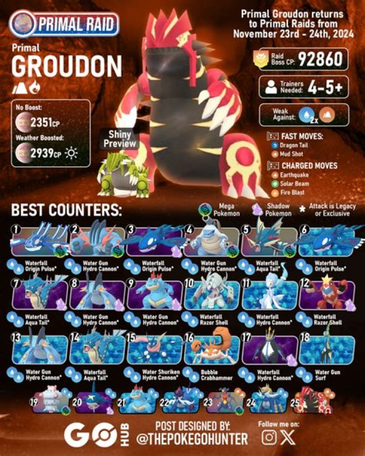 Primal Groudon Raid Guide for Pokémon GO