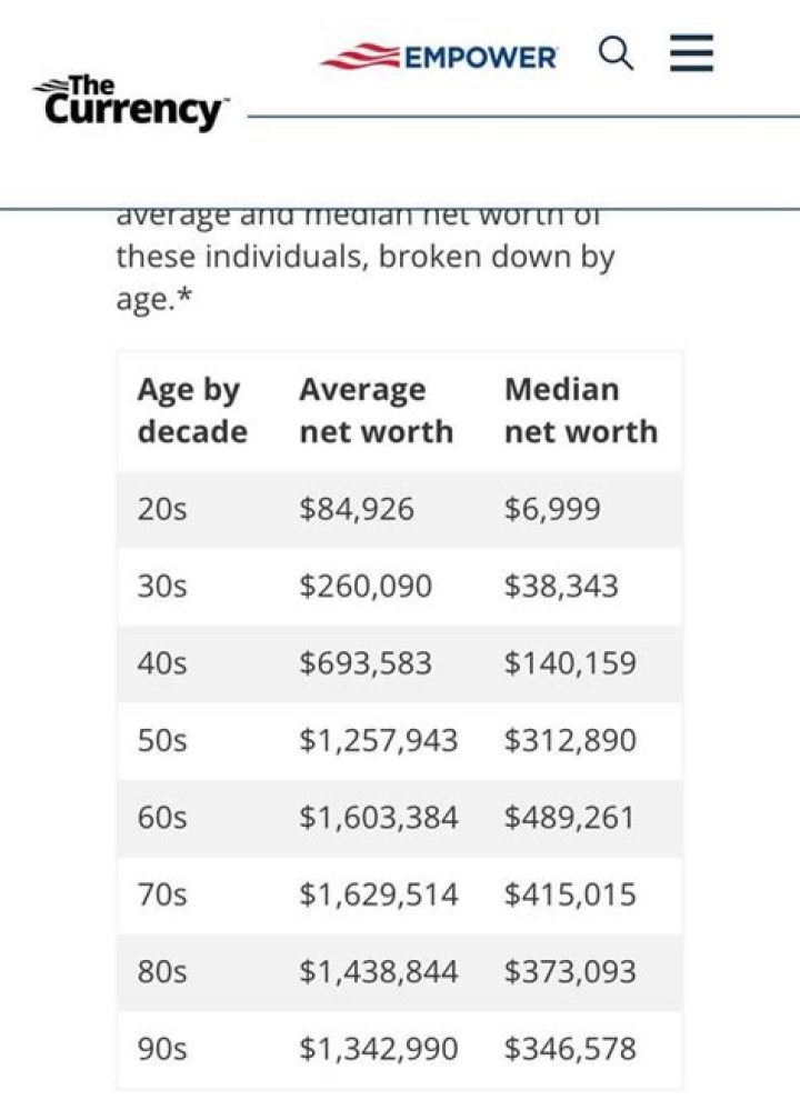 R-Mean Net Worth