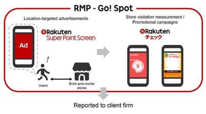 Rakuten Marketing Data Rakuten Marketing Data