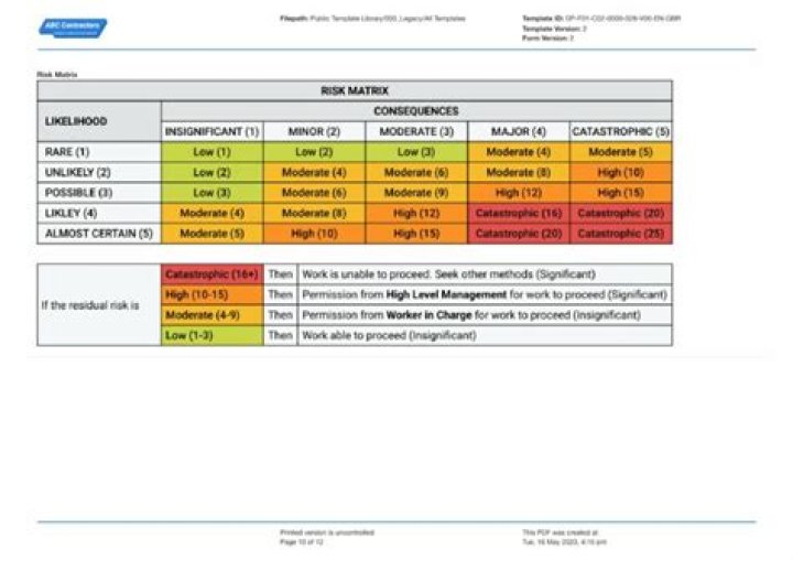 Rams Analysis
