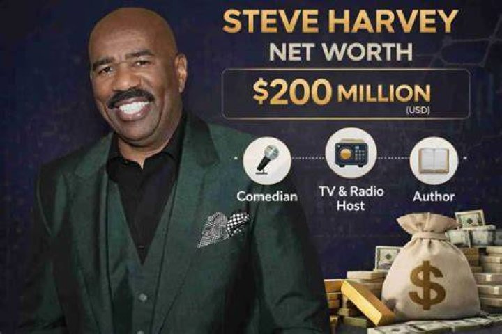 Randy Harvey Net Worth 2024