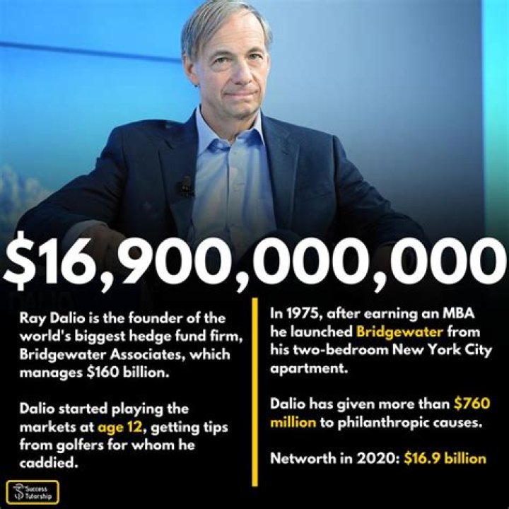 Ray Dalio Net Worth – $16 Billion