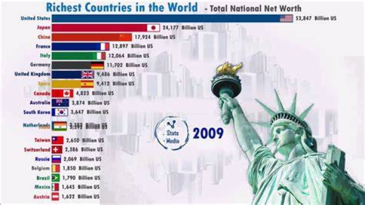 richest countries by net worth richest countries by net worth