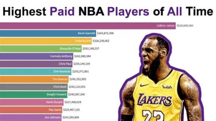 richest nba players image