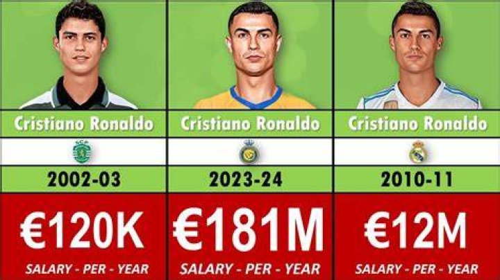 Ronaldo Career Earnings Ronaldo Career Earnings