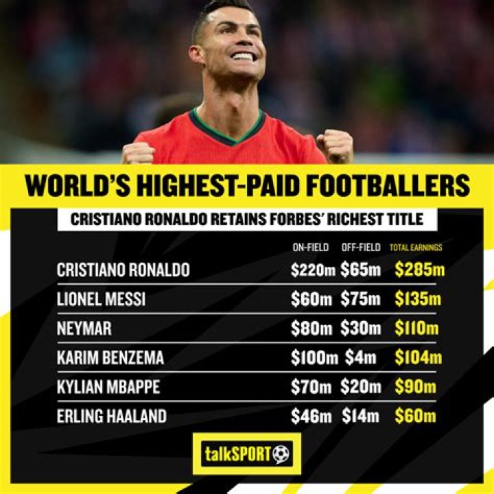 ronaldo net worth ronaldo net worth