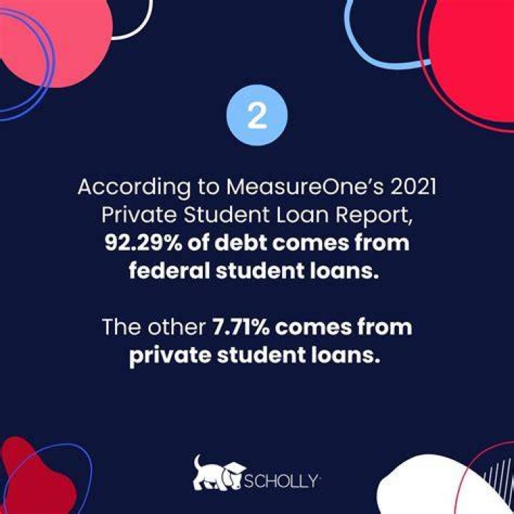 scholly student debt feature scholly student debt feature