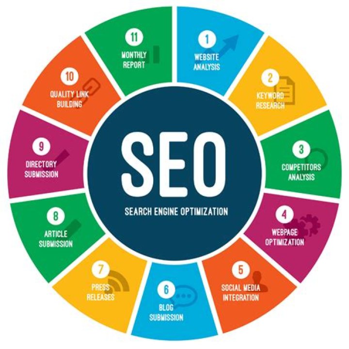 search engine optimization search engine optimization
