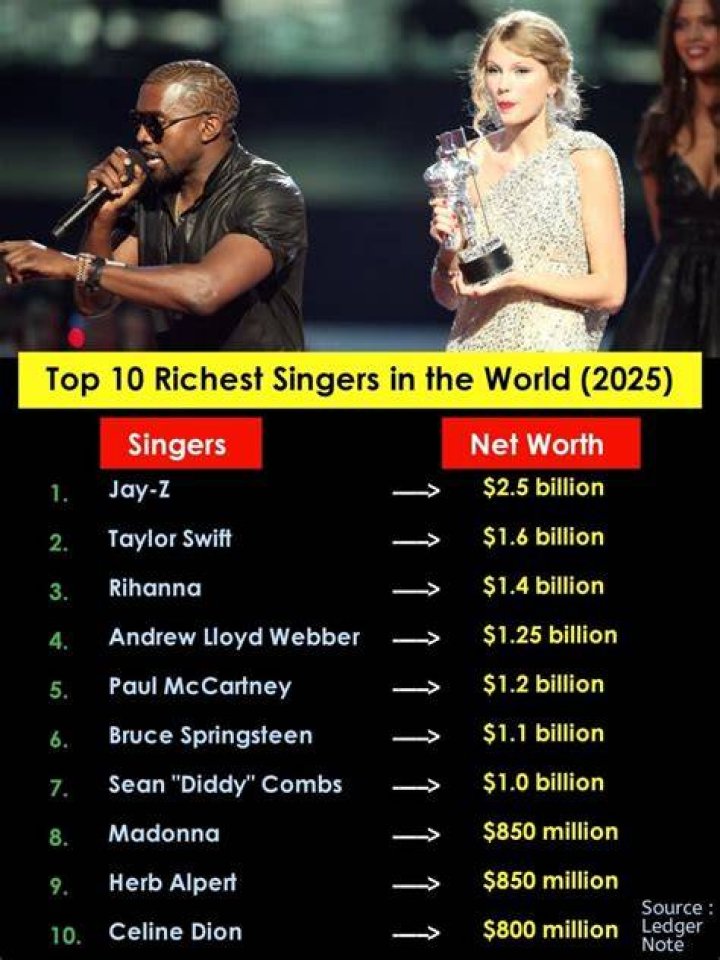 Sech Sech - Most Richest Singers from Panama