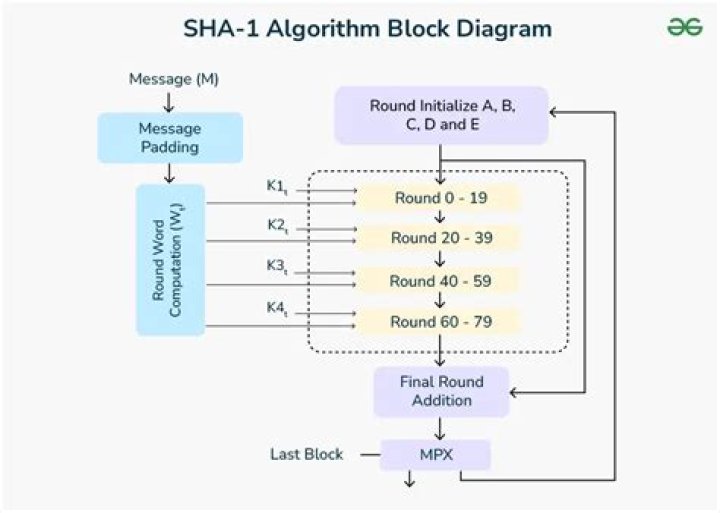 Sha