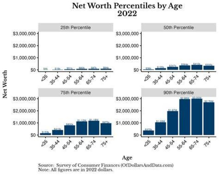 Snordatdude Net Worth
