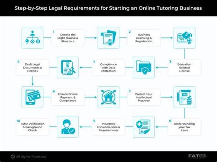 starting a tutoring business requirements starting a tutoring business requirements