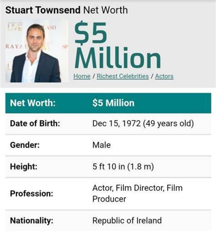 Stuart Townsend Net Worth
