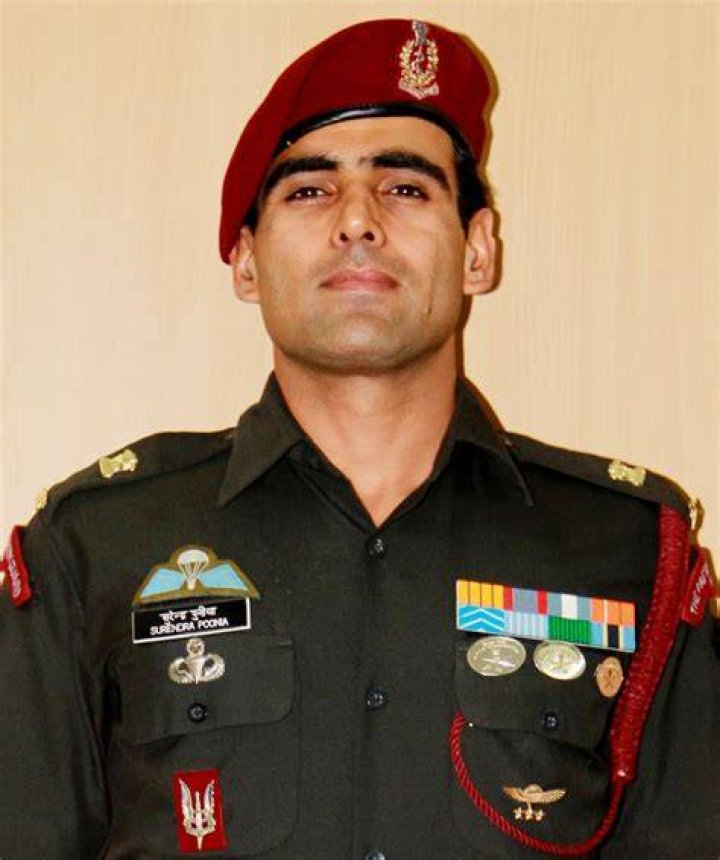 Surendra Poonia