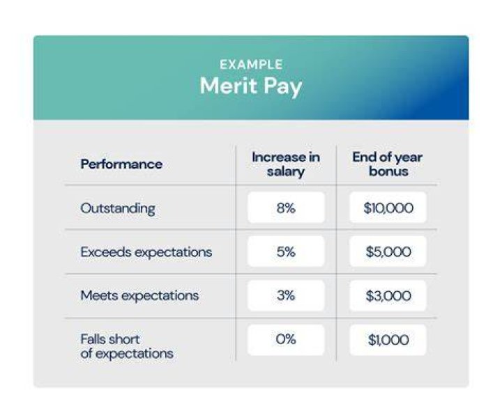 target employee compensation target employee compensation