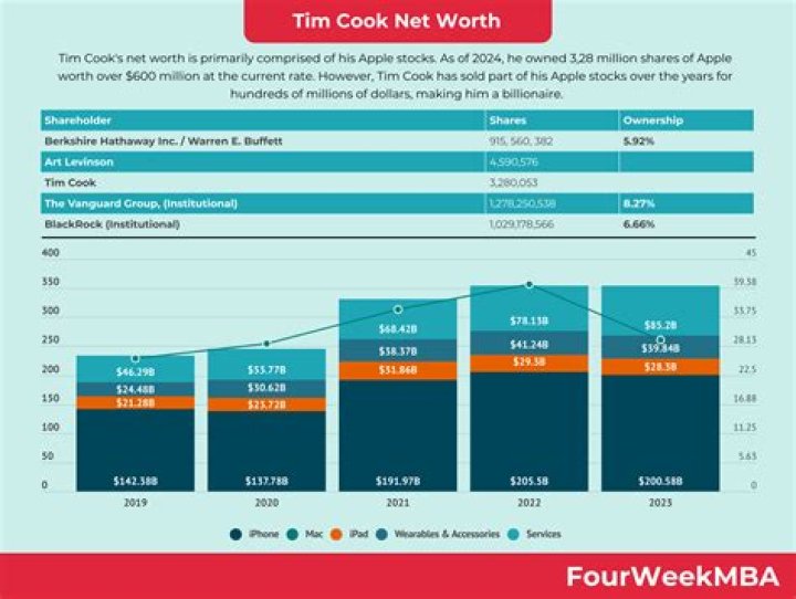 Tim Choate Net Worth