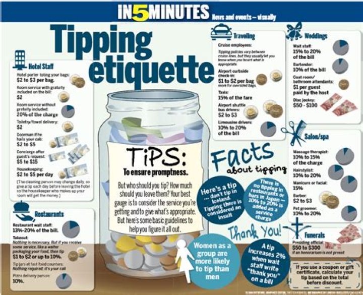 tipping etiquette